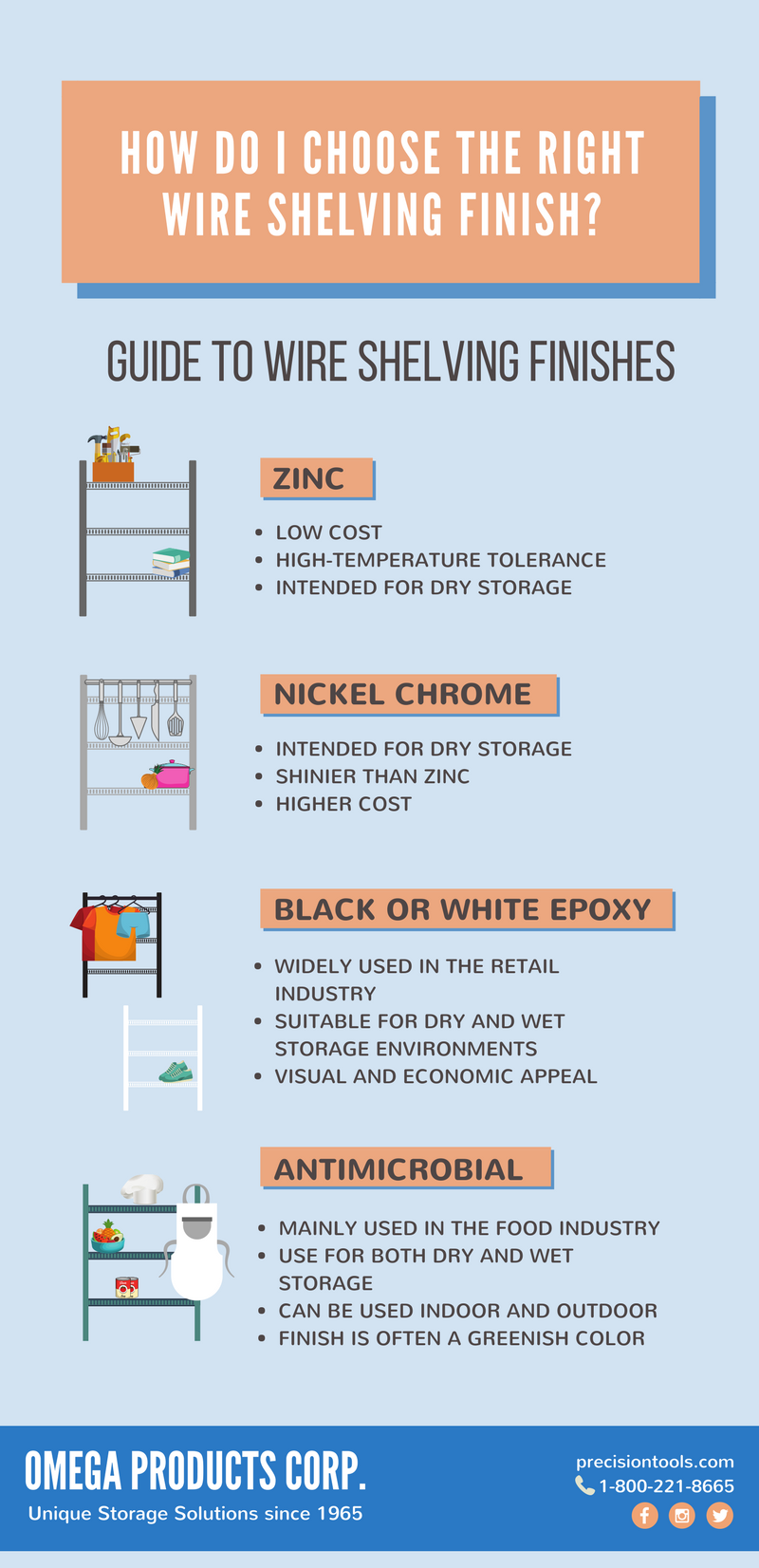 wire shelving finishes infographic